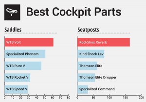 best_mtb_gear_2015-3