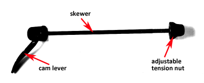 skewer_diagram