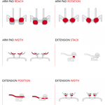 Revo Specs