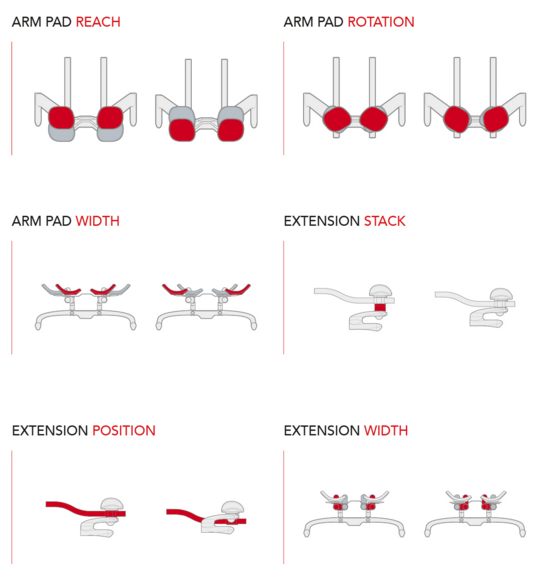 Revo Specs