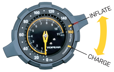 topeak joblow booster gauge 