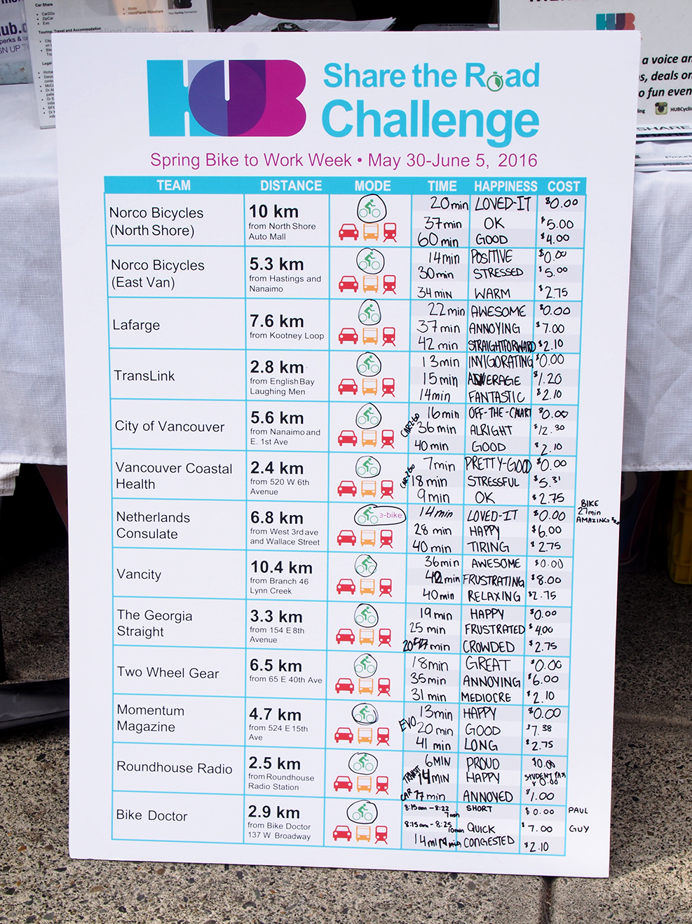 HUB Share the road Challenge